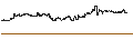 Intraday Chart für TURBO UNLIMITED SHORT- OPTIONSSCHEIN OHNE STOPP-LOSS-LEVEL - ÖSTERREICHISCHE POST
