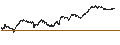 Gráfico intradía de UNLIMITED TURBO BEAR - CAC 40