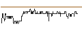 Intraday chart for OPEN END TURBO PUT-OPTIONSSCHEIN MIT SL - HAMBURGER HAFENLOG