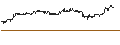 Intraday Chart für TURBO UNLIMITED SHORT- OPTIONSSCHEIN OHNE STOPP-LOSS-LEVEL - MOWI