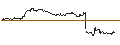Intraday-grafiek van OPEN END TURBO PUT-OPTIONSSCHEIN MIT SL - ADOBE