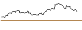 Intraday Chart für PUT - SPRINTER OPEN END - KERING