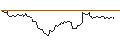 Intraday-grafiek van MINI FUTURE SHORT - NORWEGIAN CRUISE LINE