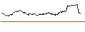 Intraday Chart für FAKTOR-OPTIONSSCHEIN - EVOTEC