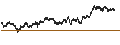 Intraday Chart für LEVERAGED SHORT CERTIFICATE - STELLANTIS
