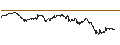 Intraday Chart für S&P Euro 50 Equal Weight 50 Point Decrement (Series 2) (EUR) TR