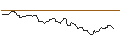 Intraday Chart für OPEN END TURBO BULL OPTIONSSCHEIN - GLENCORE
