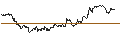 Intraday Chart für TURBO UNLIMITED SHORT- OPTIONSSCHEIN OHNE STOPP-LOSS-LEVEL - ADIDAS