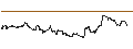 Intraday-grafiek van TURBO UNLIMITED SHORT- OPTIONSSCHEIN OHNE STOPP-LOSS-LEVEL - FLATEXDEGIRO