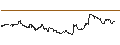 Intraday Chart für TURBO UNLIMITED SHORT- OPTIONSSCHEIN OHNE STOPP-LOSS-LEVEL - FLATEXDEGIRO