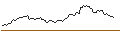 Intraday Chart für PUT - SPRINTER OPEN END - KERING