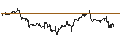 Intraday Chart für TURBO UNLIMITED SHORT- OPTIONSSCHEIN OHNE STOPP-LOSS-LEVEL - NIKE `B`