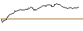Intraday-grafiek van OPEN END-TURBO-OPTIONSSCHEIN - BIONTECH ADR