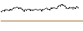 Intraday-grafiek van TURBO UNLIMITED SHORT- OPTIONSSCHEIN OHNE STOPP-LOSS-LEVEL - FIELMANN