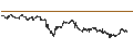 Intraday Chart für Fomento Económico Mexicano, S.A.B. de C.V.