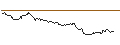 Intraday-grafiek van OPEN END TURBO OPTIONSSCHEIN LONG - BASF