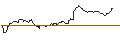 Intraday Chart für OPEN END TURBO OPTIONSSCHEIN SHORT - BECHTLE