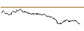 Intraday Chart für OPEN END TURBO OPTIONSSCHEIN LONG - HUGO BOSS