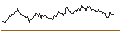Intraday Chart für FAKTOR OPTIONSSCHEIN - FTSE 100