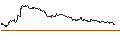 Intraday-grafiek van TURBO UNLIMITED SHORT- OPTIONSSCHEIN OHNE STOPP-LOSS-LEVEL - SERVICENOW