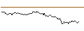 Intraday Chart für OPEN END TURBO OPTIONSSCHEIN LONG - STRAUMANN HOLDING