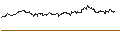 Intraday chart for OPEN END TURBO PUT-OPTIONSSCHEIN MIT SL - FIELMANN