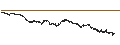 Intraday-grafiek van BEST UNLIMITED TURBO LONG CERTIFICATE - ANHEUSER-BUSCH INBEV