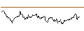 Intraday chart for LONG MINI FUTURE WARRANT - FTSE 100