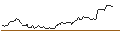 Intraday Chart für OPEN END TURBO OPTIONSSCHEIN SHORT - BALL CORP