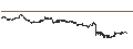 Intraday chart for BEST UNLIMITED TURBO LONG CERTIFICATE - DEUTSCHE LUFTHANSA