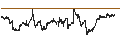 Intraday Chart für Avantis U.S. Large Cap Value ETF - USD