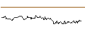 Intraday Chart für TURBO UNLIMITED LONG- OPTIONSSCHEIN OHNE STOPP-LOSS-LEVEL - MONDELEZ INTERNATIONAL