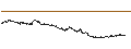 Intraday-grafiek van STEP DOWN CASH COLLECT - VALÉO/PIRELLI&C/FERRARI N.V./RENAULT