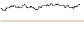Gráfico intradía de TURBO UNLIMITED SHORT- OPTIONSSCHEIN OHNE STOPP-LOSS-LEVEL - METRO