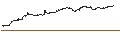 Gráfico intradía de TURBO UNLIMITED SHORT- OPTIONSSCHEIN OHNE STOPP-LOSS-LEVEL - DUMMY WKN BASISWERT UNBESTIMMT AKTI...