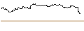Intraday-grafiek van TURBO UNLIMITED SHORT- OPTIONSSCHEIN OHNE STOPP-LOSS-LEVEL - MEDTRONIC