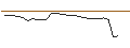 Intraday Chart für UNLIMITED TURBO LONG - CARLSBERG B