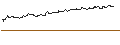 Intraday-grafiek van TURBO UNLIMITED SHORT- OPTIONSSCHEIN OHNE STOPP-LOSS-LEVEL - IQIYI INC. ADR A