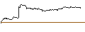 Intraday Chart für TURBO UNLIMITED SHORT- OPTIONSSCHEIN OHNE STOPP-LOSS-LEVEL - SALESFORCE