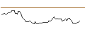 Intraday-grafiek van OPEN END TURBO CALL WARRANT - BEIERSDORF