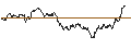 Gráfico intradía de TURBO UNLIMITED SHORT- OPTIONSSCHEIN OHNE STOPP-LOSS-LEVEL - MERCK