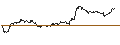Intraday Chart für OPEN END TURBO PUT-OPTIONSSCHEIN MIT SL - BECHTLE