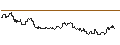 Intraday-grafiek van TURBO UNLIMITED LONG- OPTIONSSCHEIN OHNE STOPP-LOSS-LEVEL - CONOCOPHILLIPS