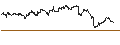 Intraday Chart für FAKTOR-OPTIONSSCHEIN - FLATEXDEGIRO