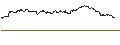 Intraday Chart für FAKTOR OPTIONSSCHEIN - FIRST SOLAR