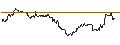 Intraday chart for OPEN END TURBO PUT-OPTIONSSCHEIN MIT SL - NORWEGIAN CRUISE LINE