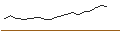 Intraday Chart für MINI FUTURE OPTIONSSCHEIN - VALÉO