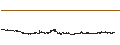 Intraday chart for Dogu Aras Enerji Yatirimlari
