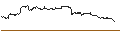 Intraday-grafiek van TURBO UNLIMITED SHORT- OPTIONSSCHEIN OHNE STOPP-LOSS-LEVEL - INTUIT