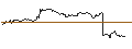 Gráfico intradía de TURBO UNLIMITED SHORT- OPTIONSSCHEIN OHNE STOPP-LOSS-LEVEL - ADOBE